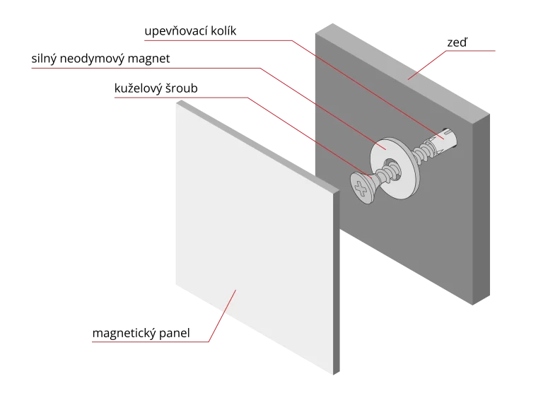 CZ montaz magnes - magnettafeln.de - ALLboards