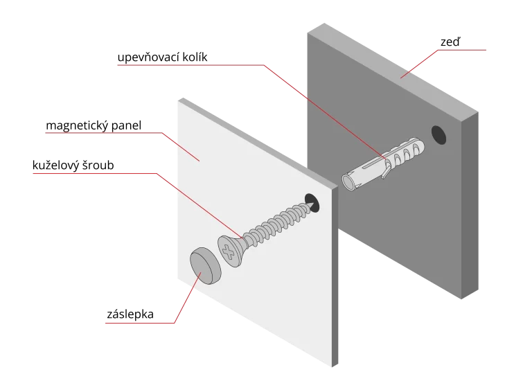 CZ montaz sruba - magnettafeln.de - ALLboards